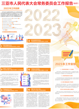 三亞市人民代表大會常務委員會工作報告（摘登）