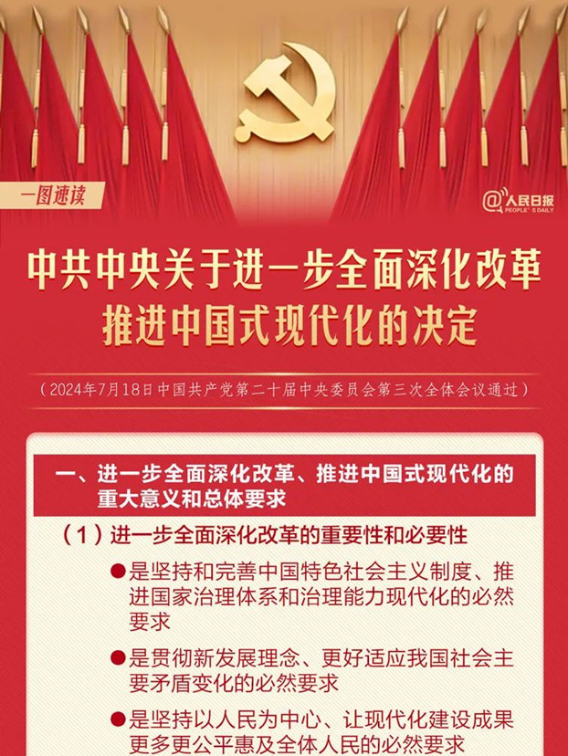 轉(zhuǎn)存！60條要點速覽黨的二十屆三中全會《決定》